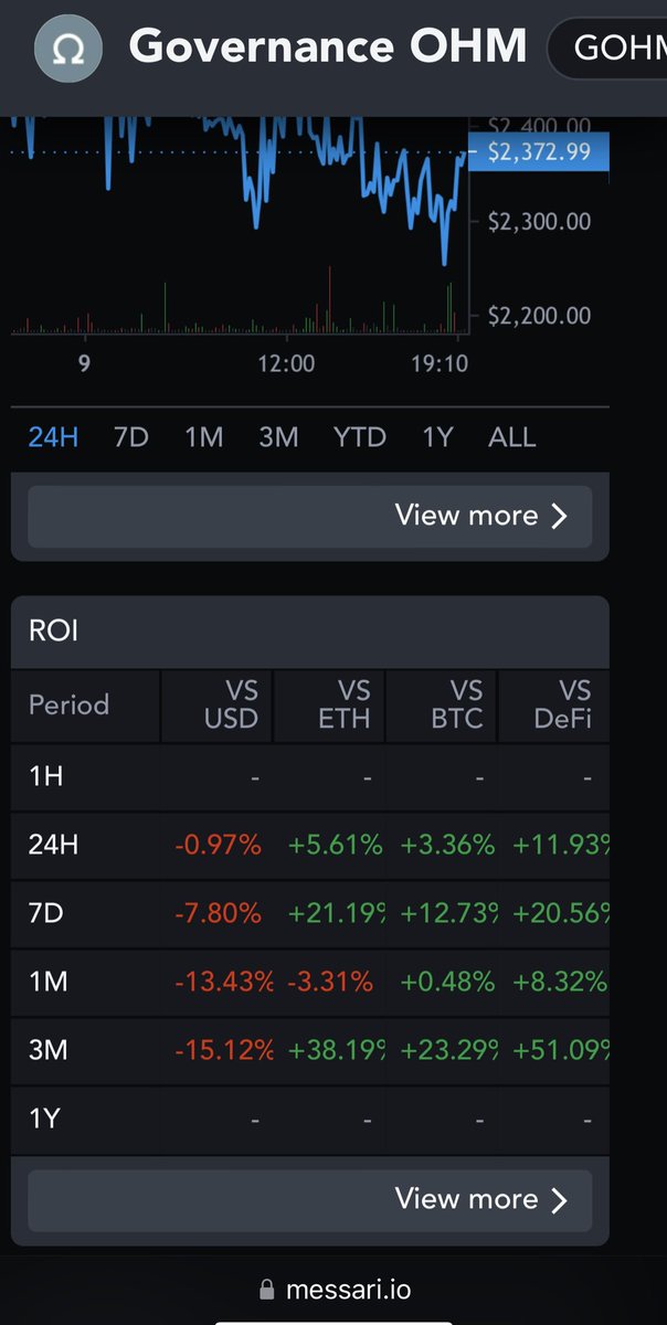 ohmiebull1's tweet photo. Imagine being in crypto today. Crazy mofo and not having #ohm #gOHM to balance and hedge against #BTC and #Ethereum not people protocols @OlympusDAO https://t.co/YUSwzbupen