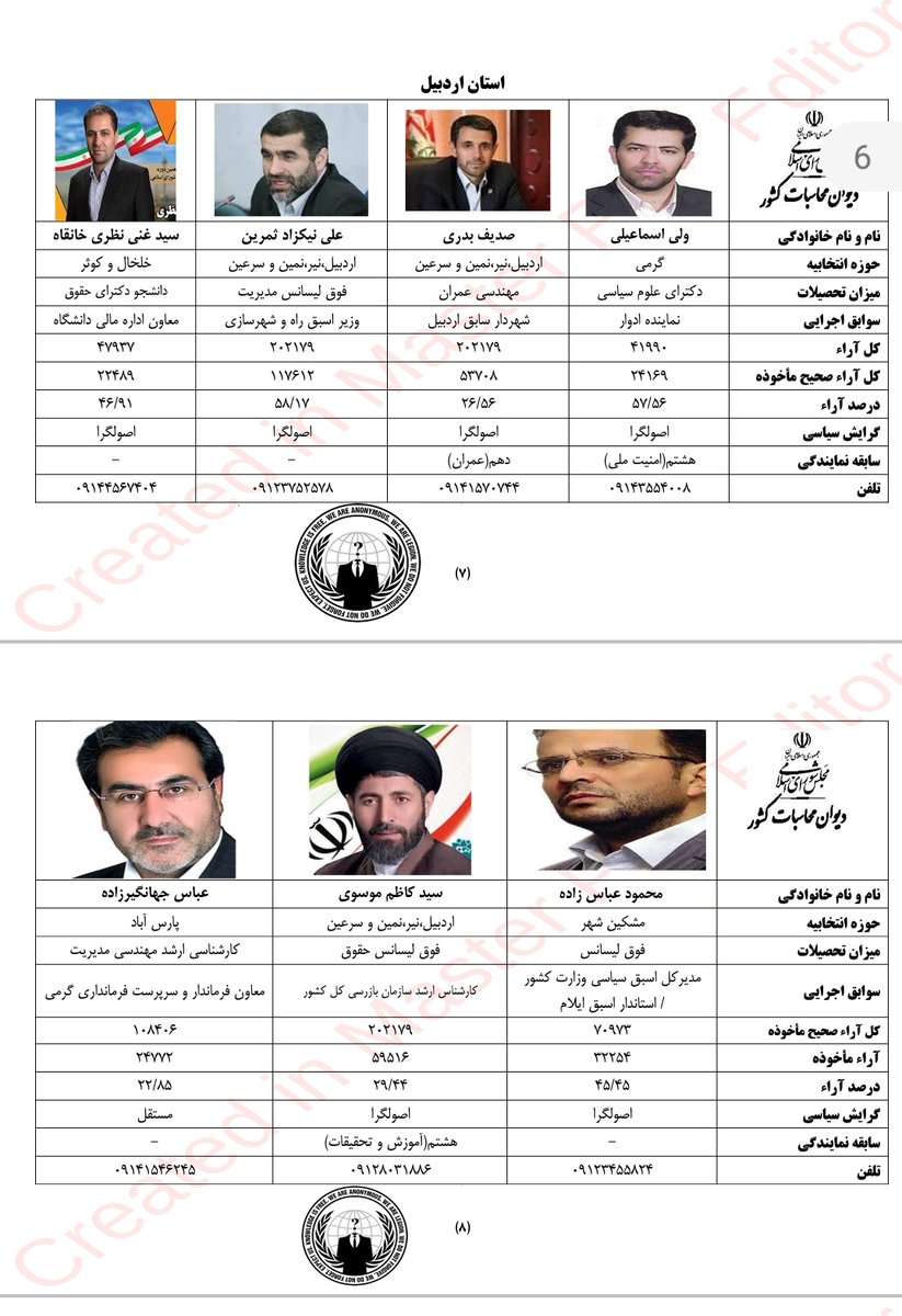 fariba312's tweet photo. لیست ۲۷۷ نفر از نمایندگان مجلس که خواستار اعدام شرکت کنندگان در تجمعات ۵۵ روز گذشته در ایران شدن.
این لیست به ترتیب الفبای استانها گذاشته خواهد شد.
#مهسا_امینی 
آذربایجان شرقی
آدربایجان غربی 
اردبیل https://t.co/roZLgxd32v