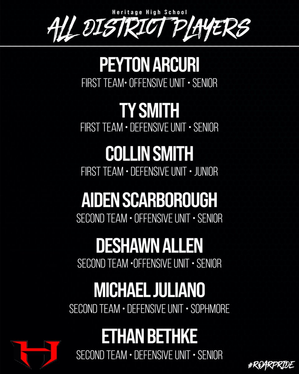 Congrats to our nominated Football Athletes for All-District recognition! #ROARPRIDE <a href="/HsBooster/">Heritage HS Athletic Booster Club</a>