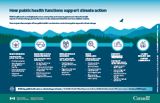 CPHO_Canada tweet picture