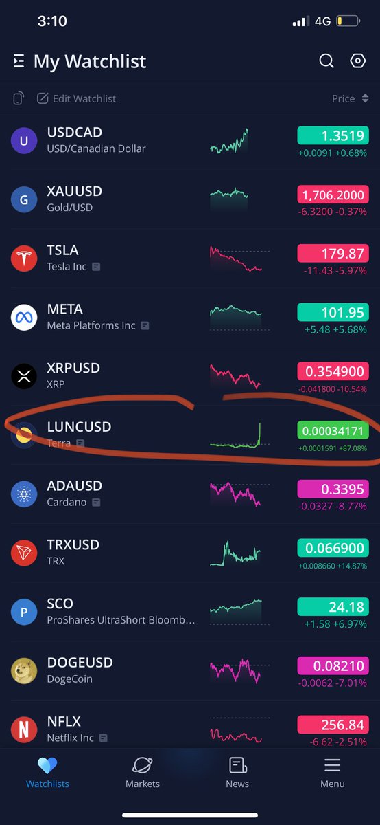 ToscanaFidel's tweet photo. A premonition what is coming up next. #LUNC $lunc #LUNCARMY https://t.co/NVEIw0Q6jC