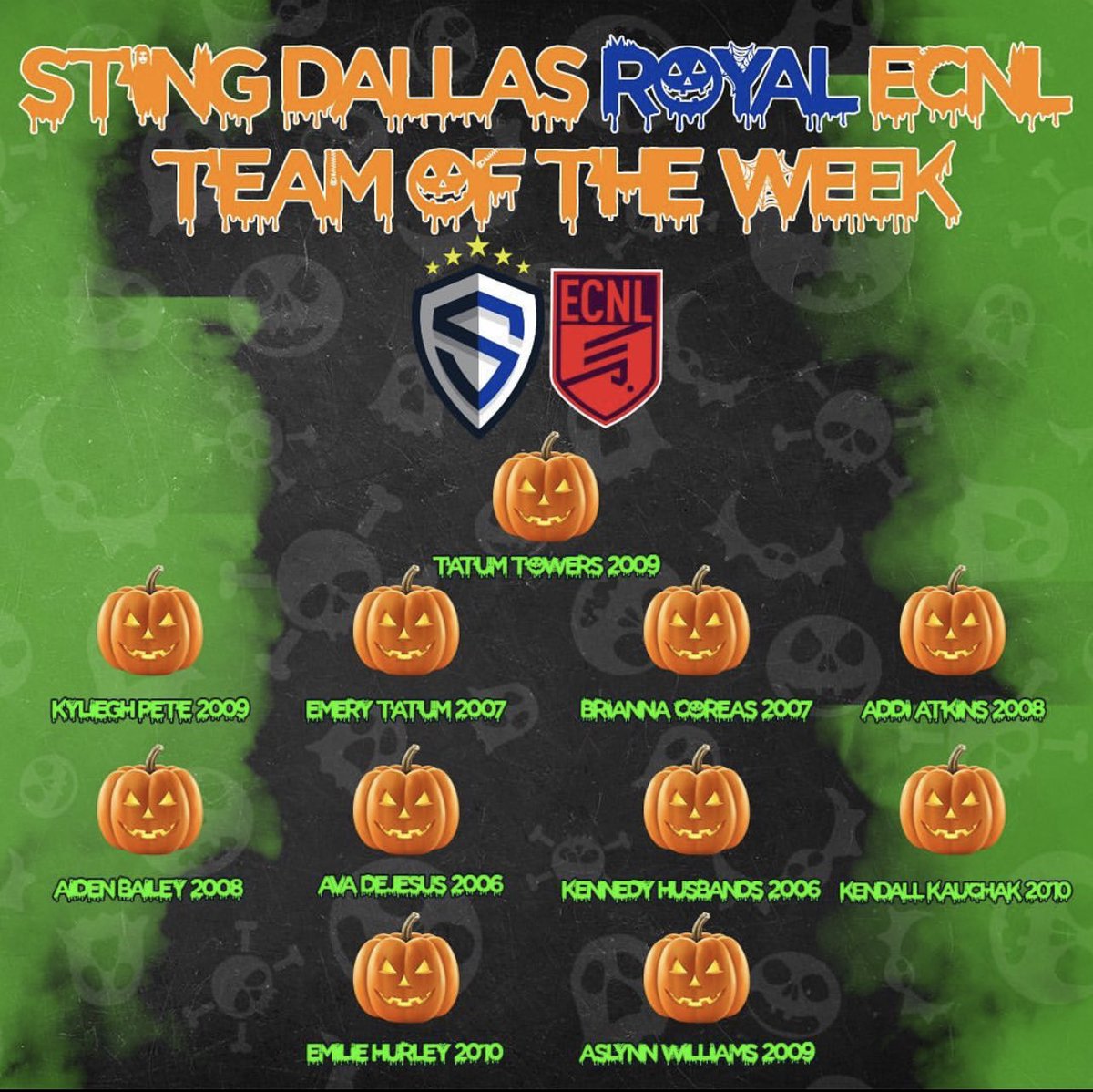 Keep working! 💪⚽️#sting #playoftheweek #teamoftheweek #ecnl #stingroyal