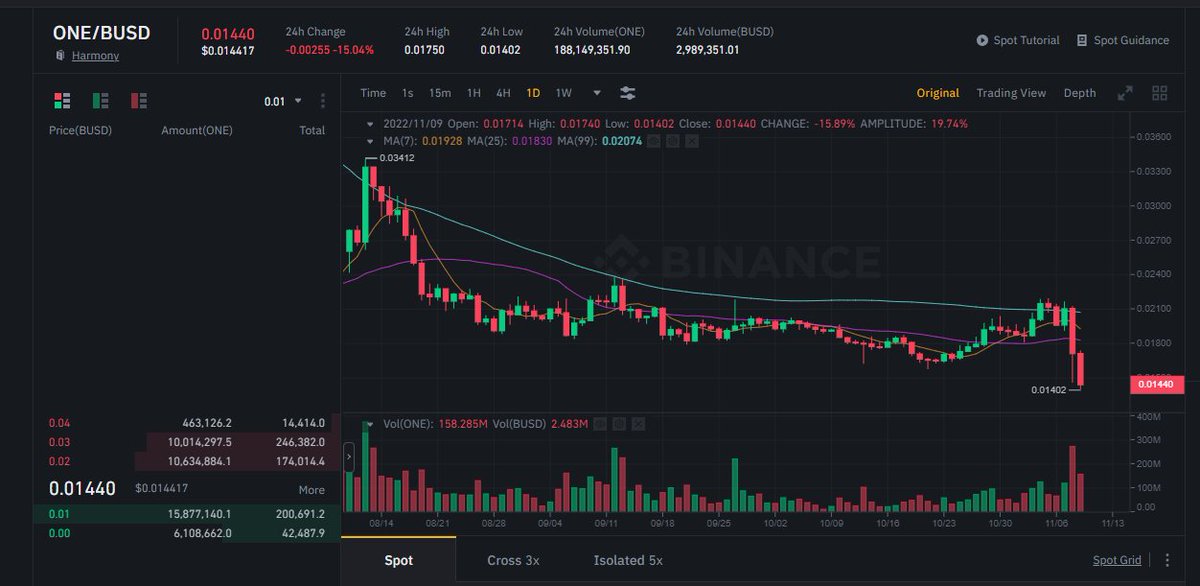 although my dollaridoos are being kept my Sam on FTX

i still believe there's a higher chance of some of those funds coming back to me, than $ONE hitting 10 cents or $JEWEL to a dollar again