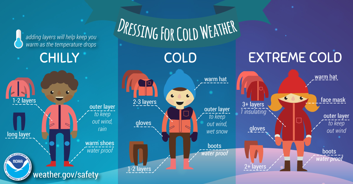 NWSNorman's tweet photo. 🥶 Heads up! Dig out those winter coats for Friday morning,  especially for kids who wait outside for the school bus. Breezy north winds will produce wind chills in the teens and 20s over much of Oklahoma. Brace yourselves, it's going to be a shock!

#okwx #texomawx https://t.co/4CsN3QTqYs
