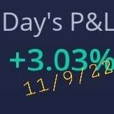 PePeSilvia1348's tweet photo. 3% 3 days in a row! I'd call it luck, but its really just high quality setups and playing to levels.
Actually, I left $ on the table and was out before my levels ;)
πΈπ°πΈ
πππ
#Dailycompoundinggains #trade1348 @trade_1348 @ShortTheVix1 @ReviewDork1348 #amc $amc $Spy #ape https://t.co/E9vSjcx6mc