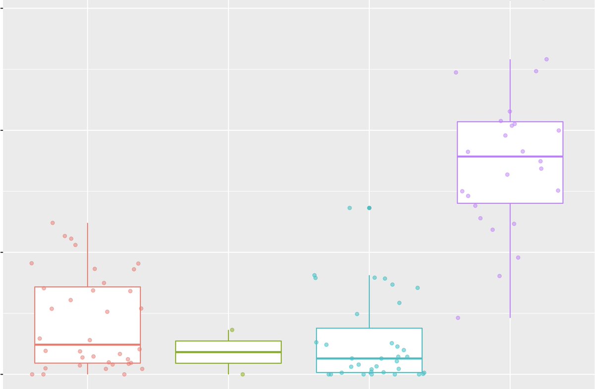 mbelen_arias's tweet photo. .@pollicipes TY for working a bank holiday in the #nsDNA dataset. We have some plots and stats! πThis collaboration is possible by .@YERUN_EU for funding. Thanks .@biologia_uam for having me! .@EssexLifeSci #eDNA #Bioinformatics #sponges https://t.co/HQSXxPjbtq