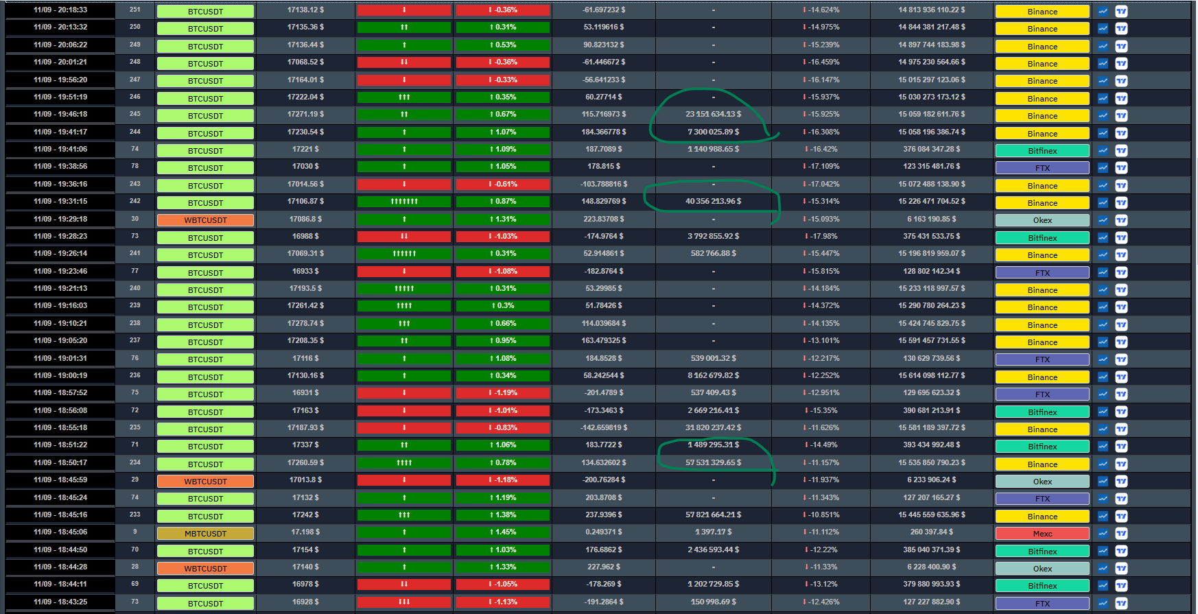 Crypto Reis On Twitter binance Borsasi 2 M Sati lar Yapiyor Fiyati 