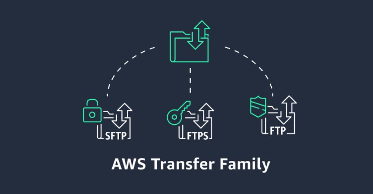 Join #AWS, Ibexlabs and CSS Nov 17 @ 11 AM ET as we discuss:
- #TransferFamily differentiators
- Considerations for implementation and automation
- When #malware scanning is critical & best practices
Register here: hubs.li/Q01rS2Jj0
#SFTP #ManagedFileTransfer #AWSPartners