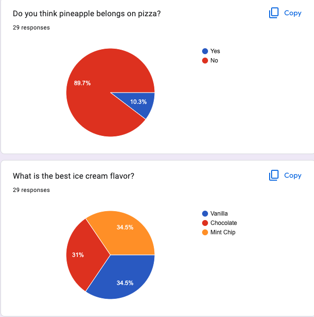 wwrsd's tweet photo. The election results are in! Mr. Goldman's 4th grade class in Washington made their feelings known! Check out a sample of their ballot questions! #ballot #PracticingDemocracy https://t.co/s2Yp82Kbuj
