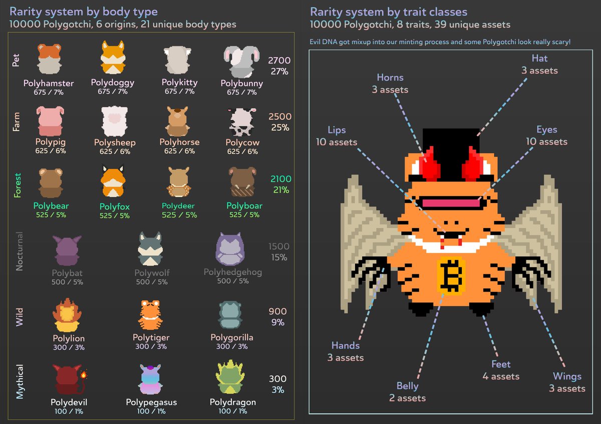 <a href="/PolygotchiNFT/">Polygotchi</a> #NFT #Polygotchi
opensea.io/collection/pol…

Join the Community:
discord.gg/n3apUWV85g