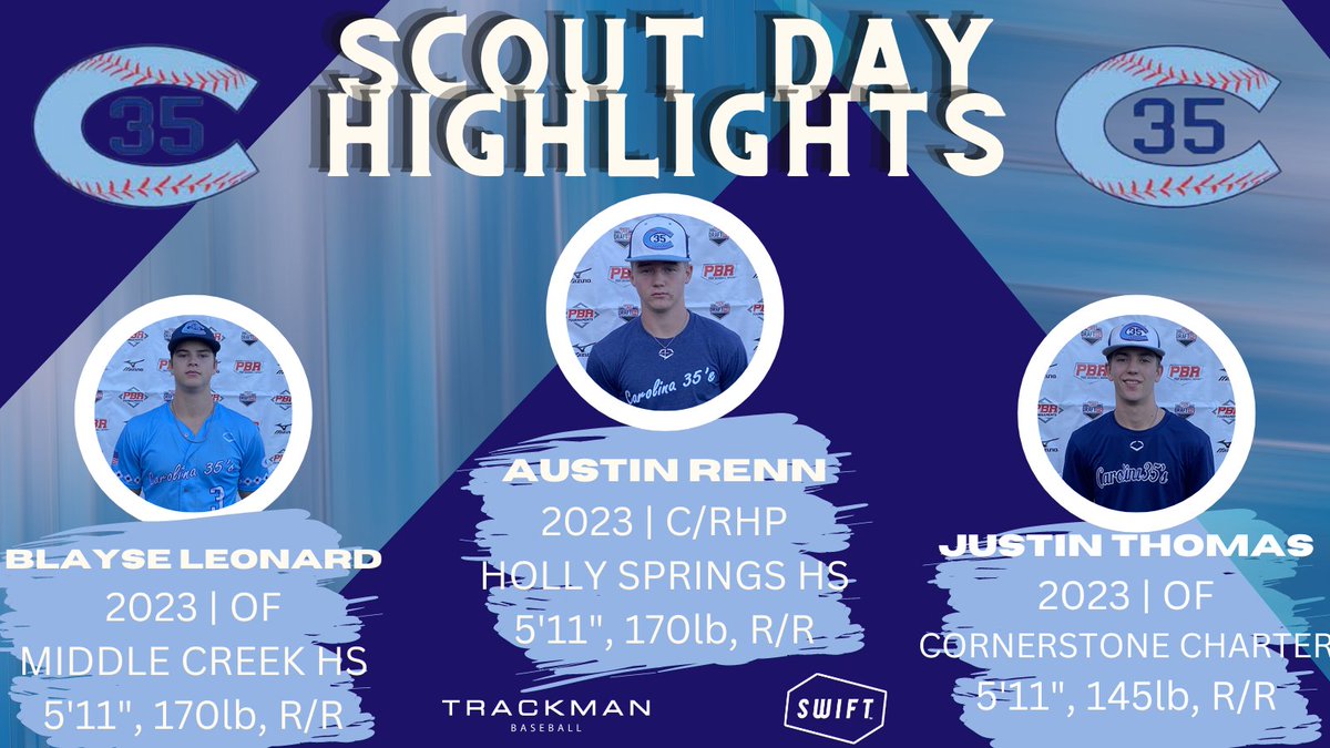 ✍️⏱️SCOUT DAY HIGHLIGHTS✍️⏱️
                      @C35Baseball 

3 uncommitted seniors put up solid numbers and video at their PBR Scout Day with C35.  Scout Notes, Stats, and Video inside.
prepbaseballreport.com/news/PBR/Scout…