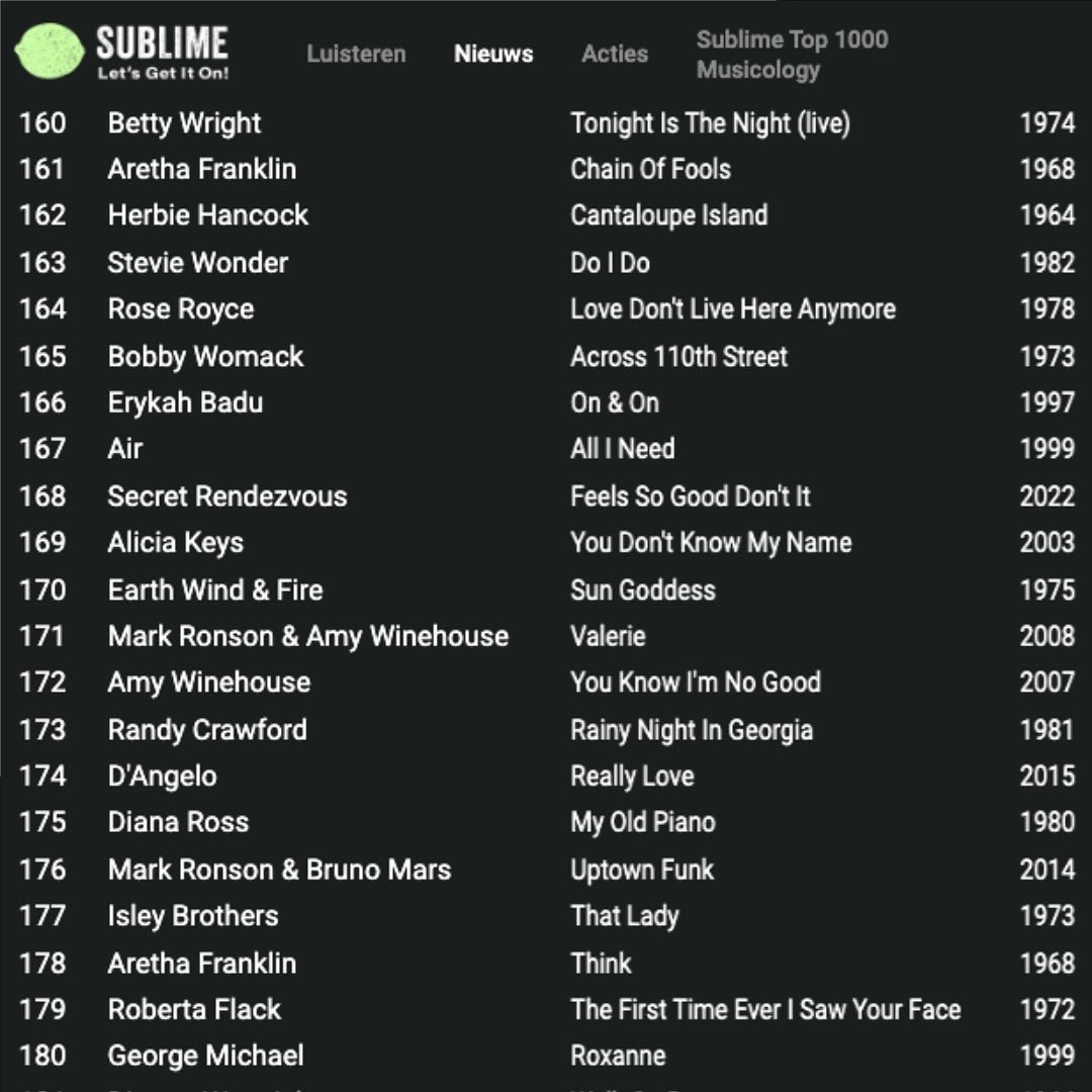 SecretRendezV's tweet photo. Thank you so much for voting!
Feels So Good (Don’t It) made it in the @Sublime_NL top 1000 at number 168! Many classics, many major label artists, so it really means a lot to be in this list as indie dutchies! 💚
P.s did you hear our new single Crush yet? https://t.co/Hcak3KDbRW https://t.co/XfLIeDCGQl