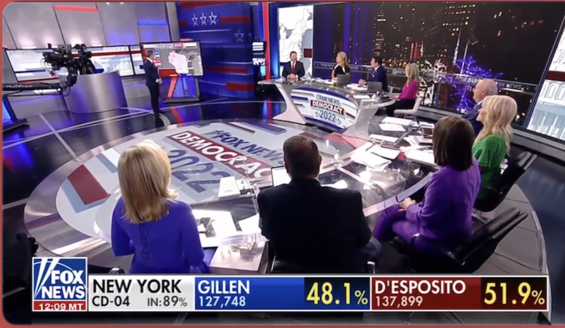 TVNewsNow's tweet image. Fox News’ Midterms election coverage was watched by a huge audience of 7.2 million viewers, beating the broadcast networks and outpacing CNN and MSNBC combined.