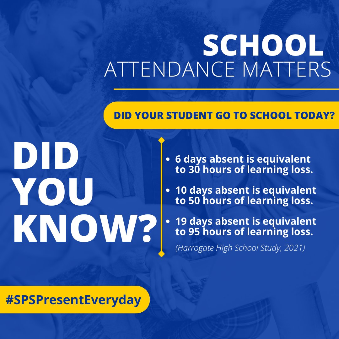 School Attendance Matters:
- 6 days absent is equivalent to 30 hours of learning loss.
- 10 days absent is equivalent to 50 hours of learning loss. 
- 19 days absent is equivalent to 95 hours of learning loss. (Harrogate High School Study, 2021) 
#SPSPresentEveryday