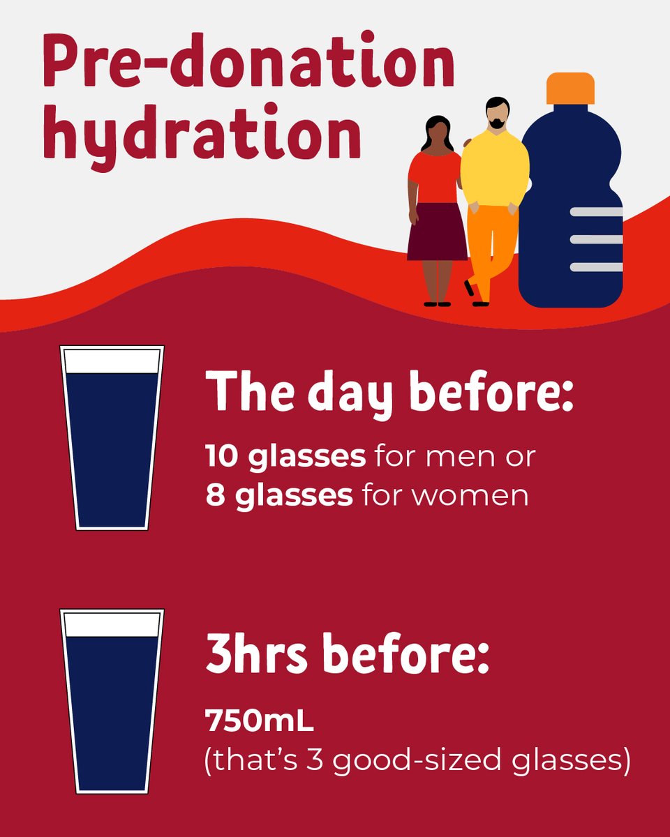 One of the most important things you can do to look after your own health is to drink lots of fluids before your donation.