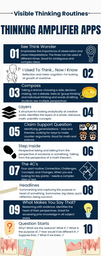 Visible Thinking Infographic
