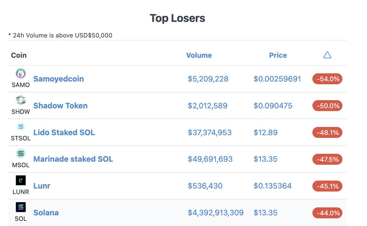 is this the beginning of the end for #MagicEden 

-The Bull-