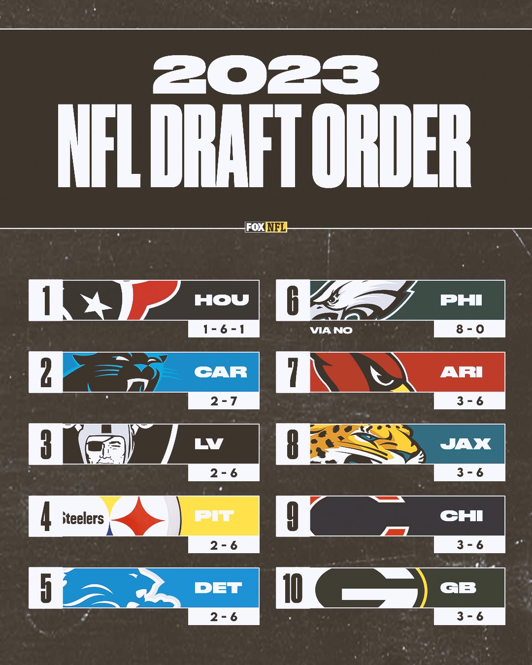 top 10 nfl draft picks