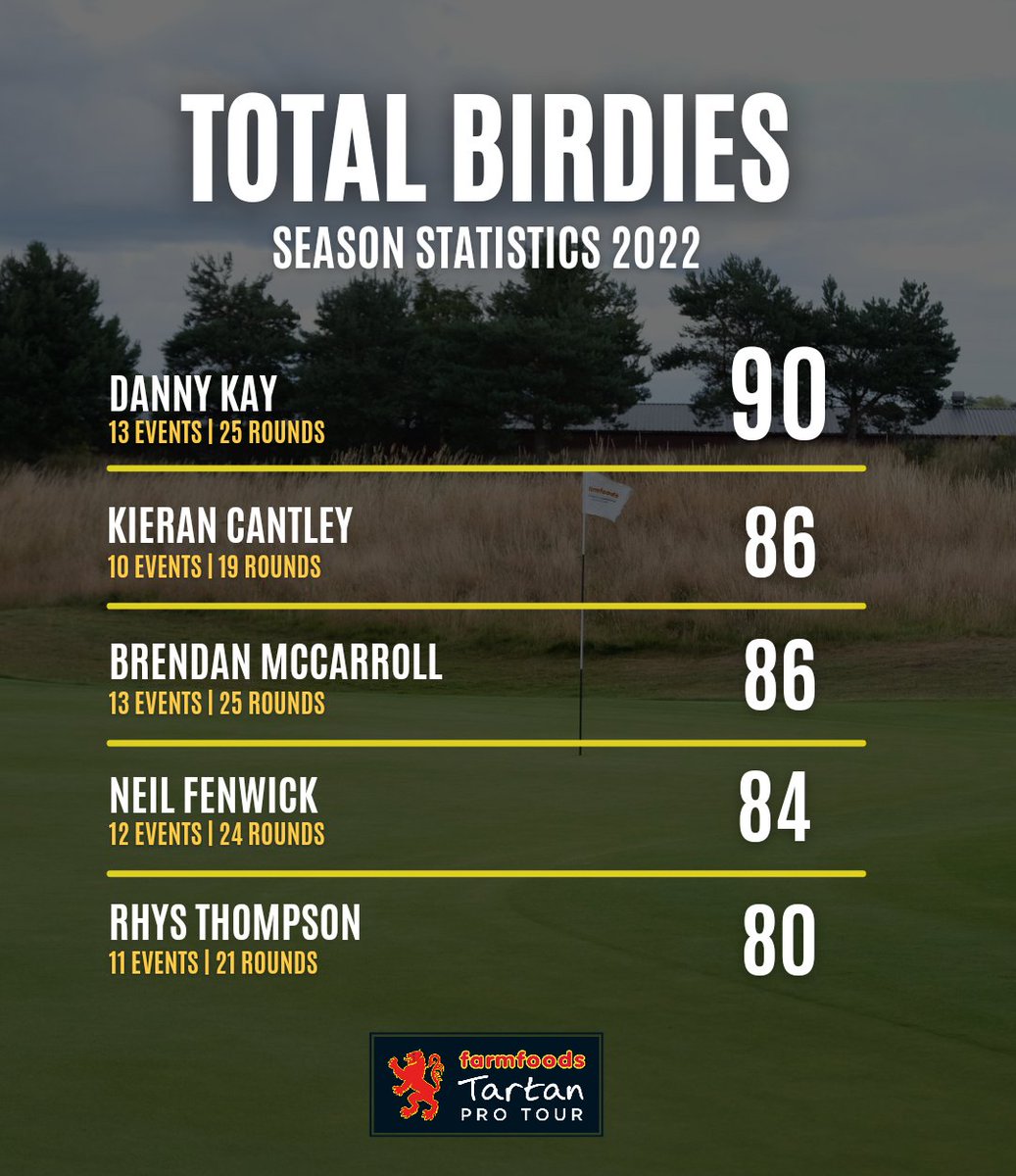 The birdie machines of 2022 🔥🏴󠁧󠁢󠁳󠁣󠁴󠁿

#DevelopingScottishTalent