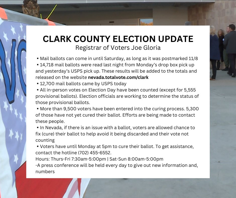 ClarkCountyNV's tweet photo. #Election2022
Registrar of Voters Joe Gloria gave an update on the ongoing election process in #ClarkCounty this morning.

Here’s what we know. Results will be updated daily at https://t.co/Iyd2Ha1zth https://t.co/28Z2dnQe7G