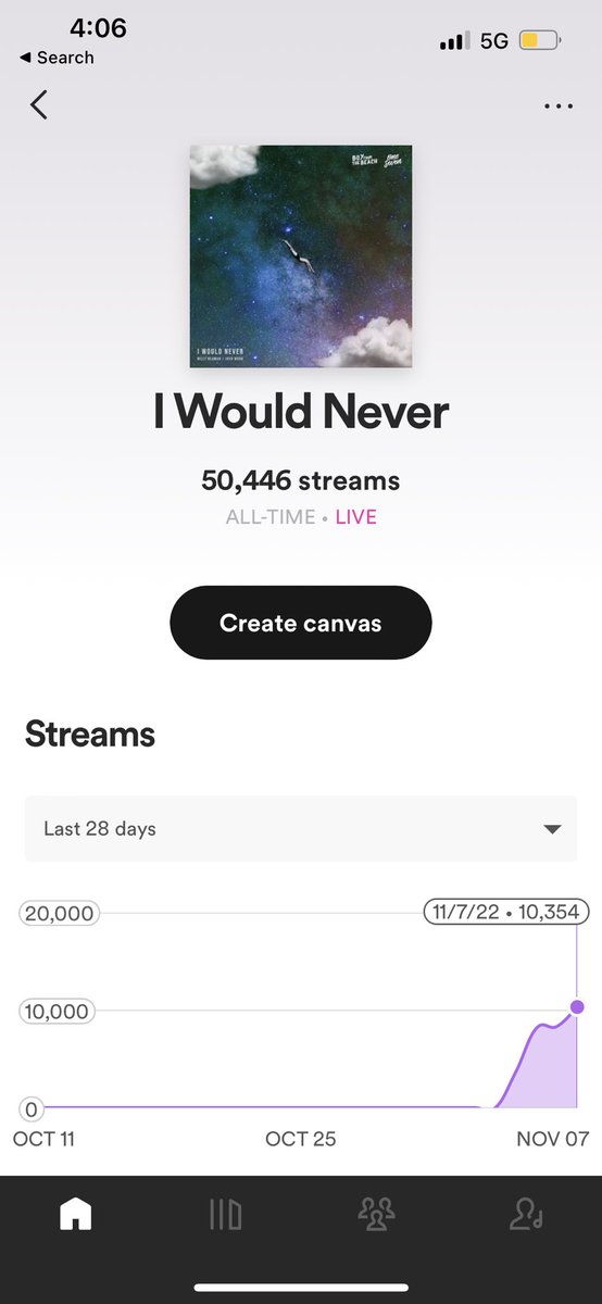 50k streams so far. Thanks for the love 🥰🎹🎹