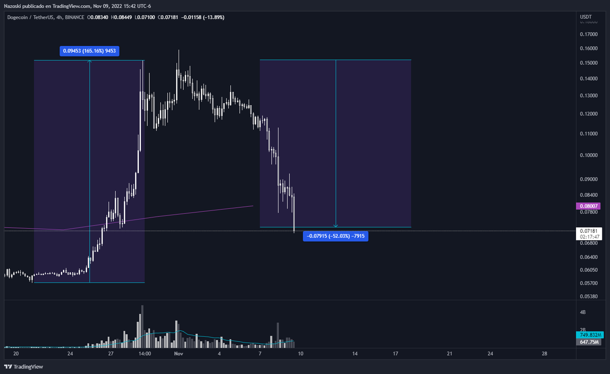 nazostudios's tweet photo. Zozpechozo 👀 $DOGE https://t.co/N9wDLTRVKU