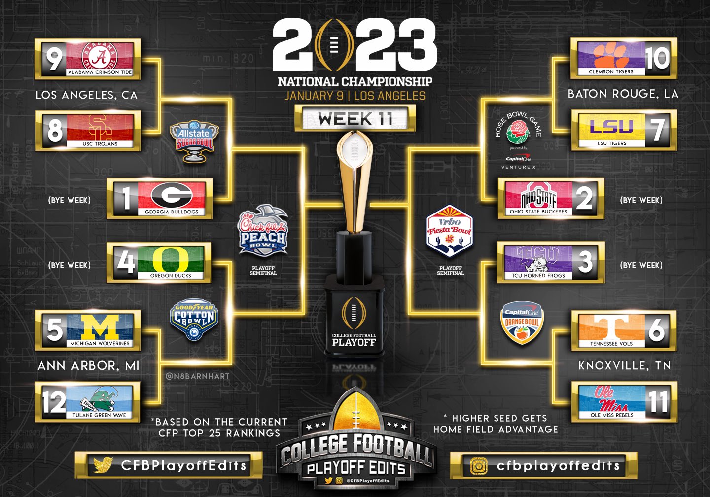 CFB Playoff Edits on Twitter "CFBONFOX https//t.co/U5SJ8fGbLQ" / Twitter