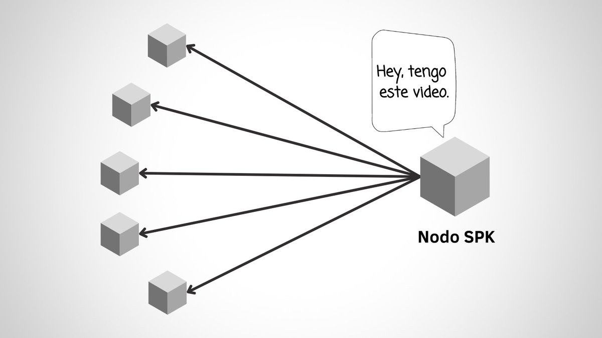 #SPKNetwork▶️ es un protocolo descentralizado de almacenamiento de multimedia. 

Los nodos alojan y codifican los archivos de video que luego son reproducidos en cada uno de nuestros terminales.

Conoce más sobre su funcionamiento en spk.network