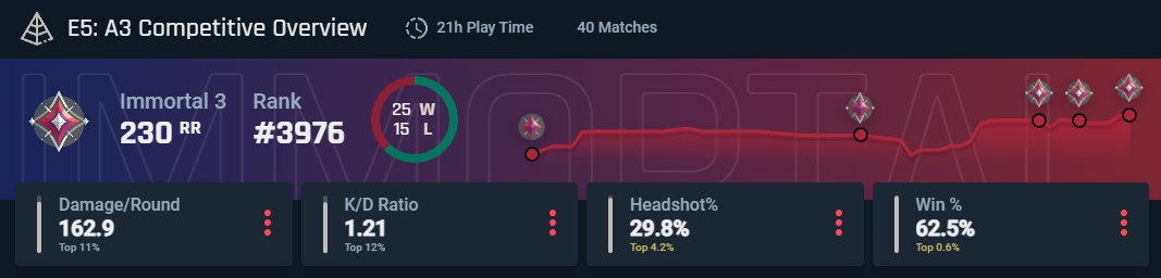 Jak na razie akt oddaje