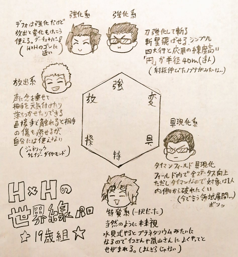やった…✌️
性格というより能力からの逆算… https://t.co/BQHQvkB9fH 