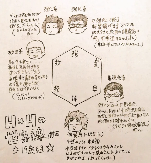 やった…✌️
性格というより能力からの逆算… https://t.co/BQHQvkB9fH 