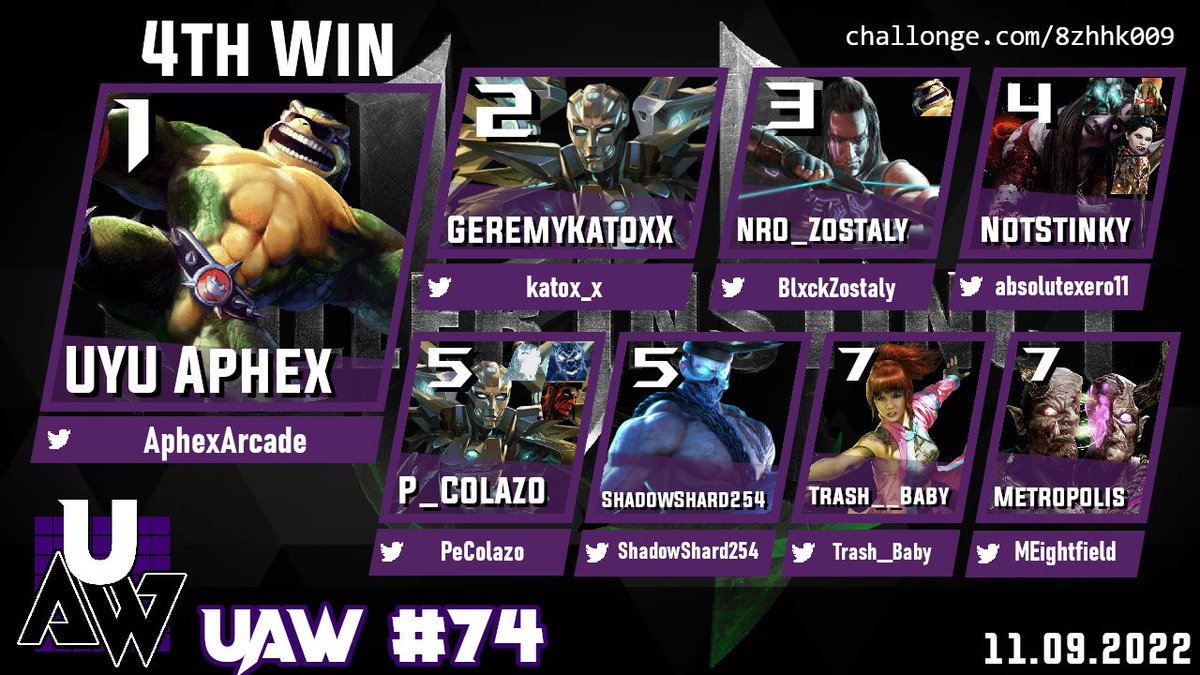 Congrats to the frog prince for taking his 4th win tonight! Geremy and Zostaly also looking kind of ridiculous.

Twitch VOD: twitch.tv/videos/1648219…

Bracket: challonge.com/8zhhk009