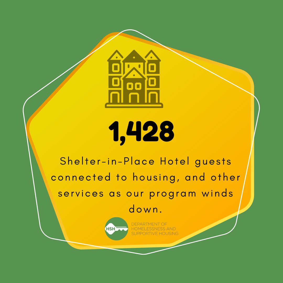 SF_HSH's tweet photo. As our Response to the COVID Pandemic winds down, our Shelter-in-Place program data is available on our website below.
https://t.co/qEUFseMgWT #OurDataStory #WeAreHomeSF https://t.co/s1kPySFp8c