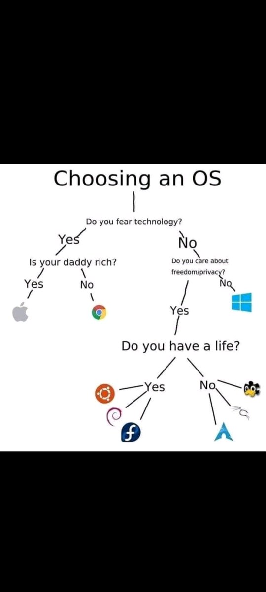 0ffsecreaper's tweet photo. Oh that's why I don't have life #MachineLearning #DataScience #SQL #Cybersecurity #BigData #Analytics #AI #Python #RStats #TensorFlow #JavaScript #ReactJS #CloudComputing #Serverless #DataScientist #Linux #Programming #Coding #100DaysofCode #NodeJS #100daysofcodingchalleng https://t.co/YpQ2aAWA3P
