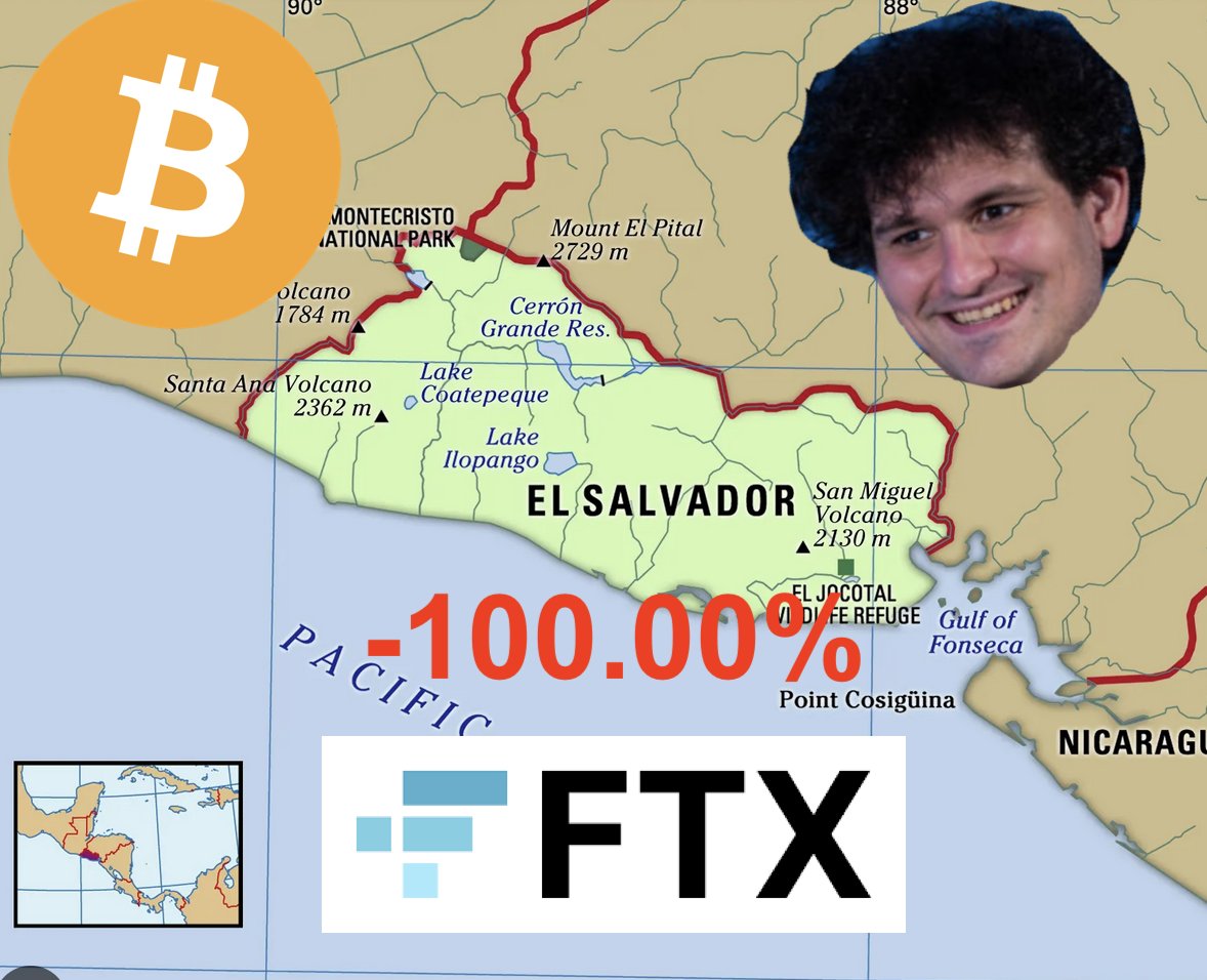 El Salvador's bitcoin holdings were on FTX