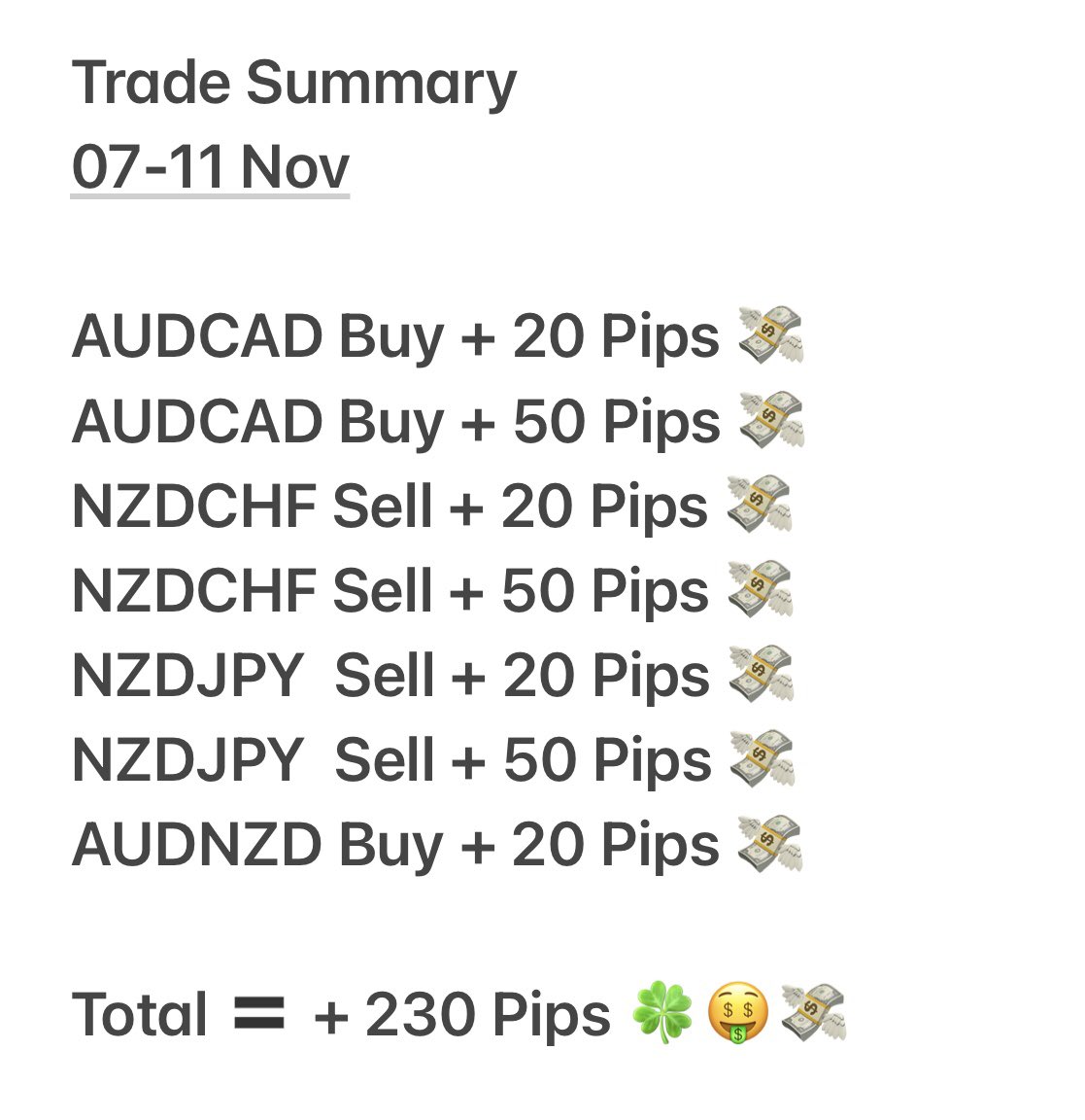 #forex #signals #trading 
#AUDCAD #NZDJPY #NZDCHF #AUDNZD 
#GBPJPY #GBPAUD #GBPNZD #EURUSD #GBPUSD 
🤑💸🤑💸🤑💸🤑💸🤑
Trade Summary 
07-11 Nov 

Total 🟰 +230 Pips