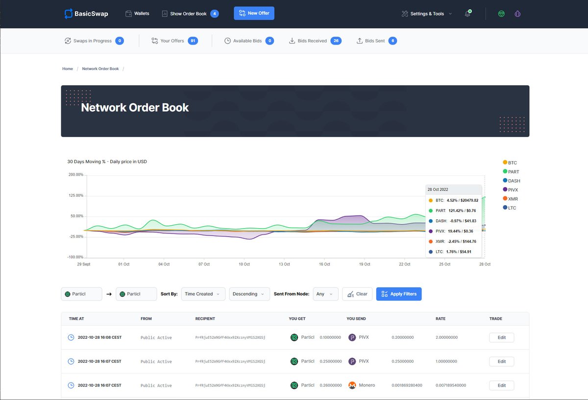 BasicSwapDEX's tweet image. Ready for the CEX / DEX #FLIPPENING?

#BasicSwap #DEX launching imminently 🚀

#Privacy #FTX #cryptocrash $XMR