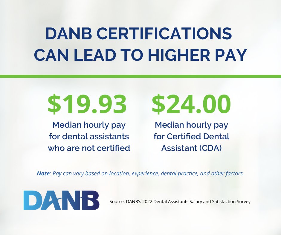 Dental Assisting National Board tweet media