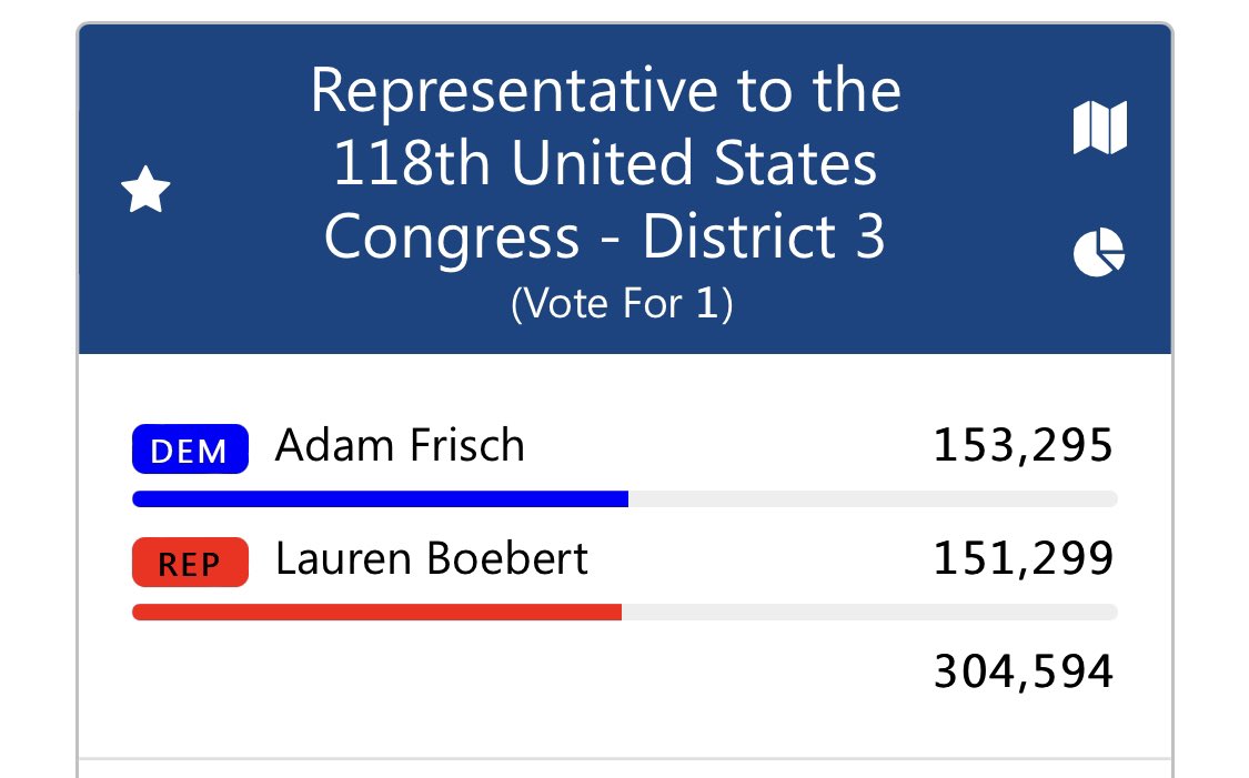 Hey overseas voters: remember what I said about making a difference? Literally every vote counts.