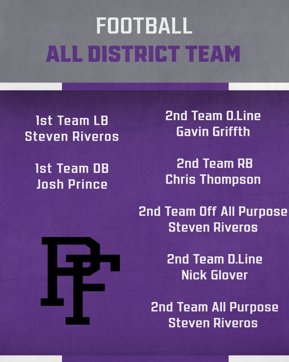 Congrats to our All District Football Athletes! 
<a href="/PFannouncements/">Potomac Falls HS</a> 
<a href="/The_PantherPit/">The Panther Pit</a> 
<a href="/PFHS_AthBooster/">PFHS Athletic Booster Club</a>