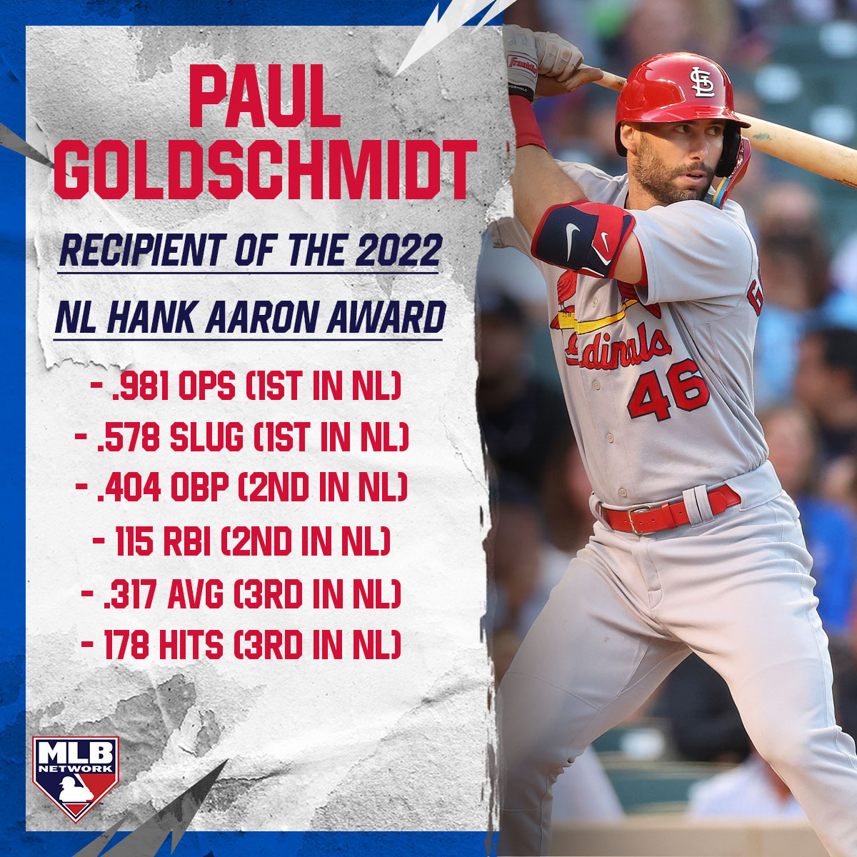 MLBNetwork's tweet photo. Paul Goldschmidt is the winner of the 2022 National League Hank Aaron Award! https://t.co/SMA3pZbFKf