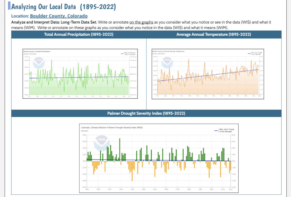 Things I heard 8️⃣th say this week:

📈 Fluctuations, overall + or - trend, &gt; or &lt; change in 💦 &amp; 🥵 near today.
📈Can I add another question to the #DQB?
📈What can WE do?

Our data analysis has been 💪🏻! We’re thinking about impacts locally  &amp; across the US. ❤️

<a href="/OpenSciEd/">OpenSciEd</a>