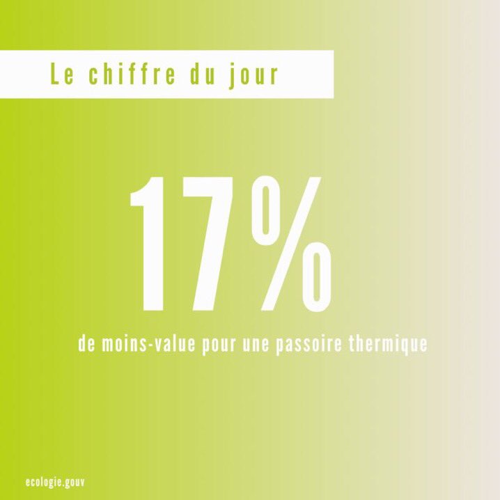 atawatt's tweet photo. 🏡Rénover son logement permet de réaliser des économies d’énergie dans l’immédiat, mais  vous permettra aussi d’augmenter jusqu’à 17% la valeur de votre bien immobilier lors de la vente! #photovoltaïque #autoconsommation #atawatt  #capteursolaires https://t.co/zQBJonmsz5 https://t.co/vbzfmNGull