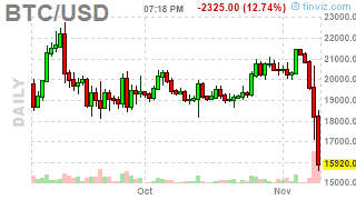 Trust in Bitcoin 🌕 tweet media