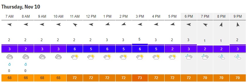 BetspertsGolf's tweet photo. Potential PM/AM wave advantage...#TexasWinds #HoustonOpen https://t.co/Yuu9KOMDHD