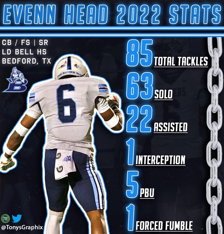 Evenn_Head's tweet photo. Film coming soon 👀‼️@LDBellFootball @TonysGraphix https://t.co/jwN6ok4AEg