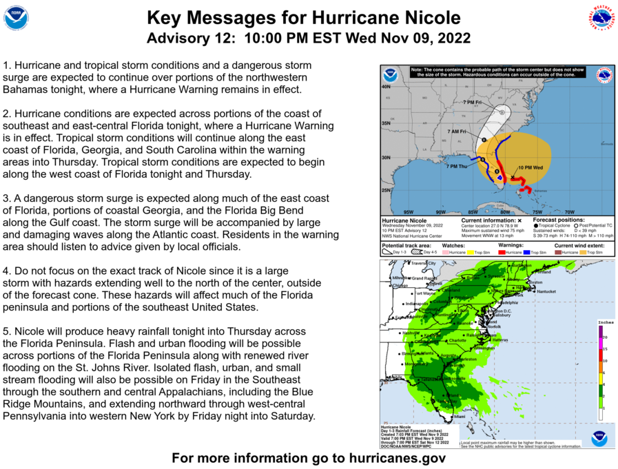 Hurricane Nicole Approaching the East Coast of Florida