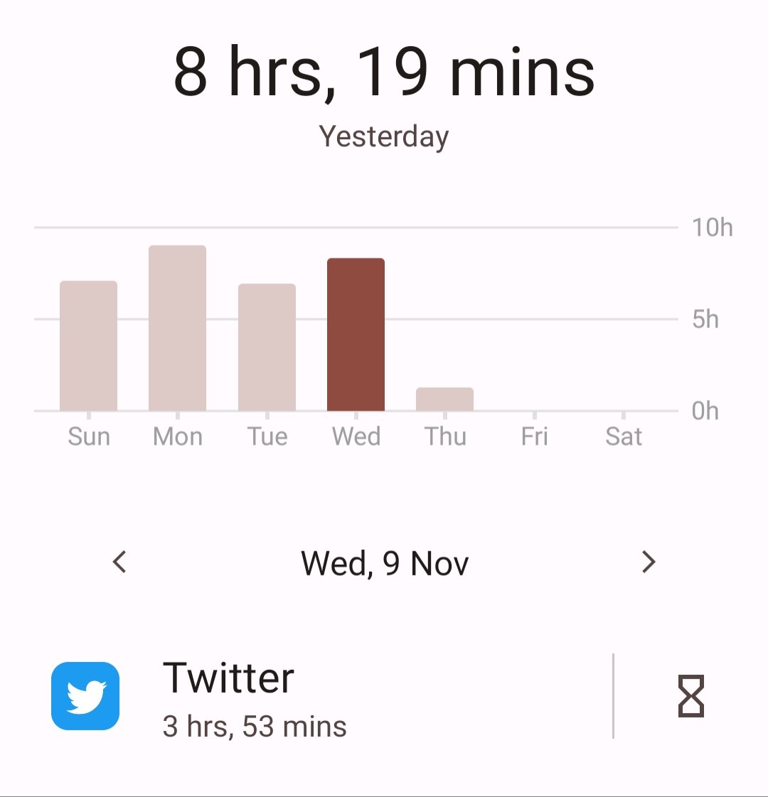 бґ кђбґџкџкџйєйґйў йєкњ бґђйґ бґђкђбґ On Twitter How Much Time Do You Spend On Twitter