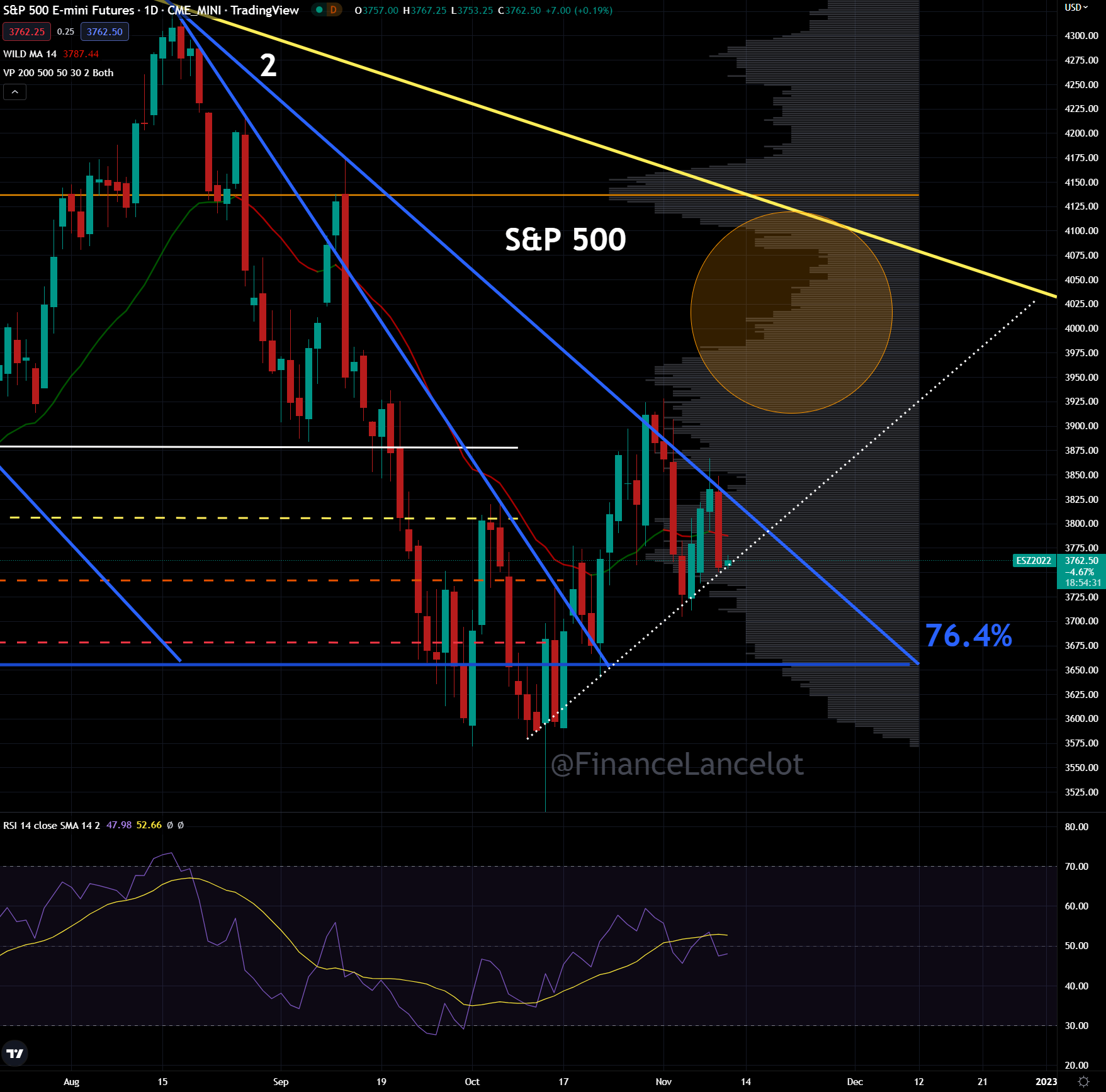 financelot-on-twitter-s-p-futures-starting-off-right-at-the-up