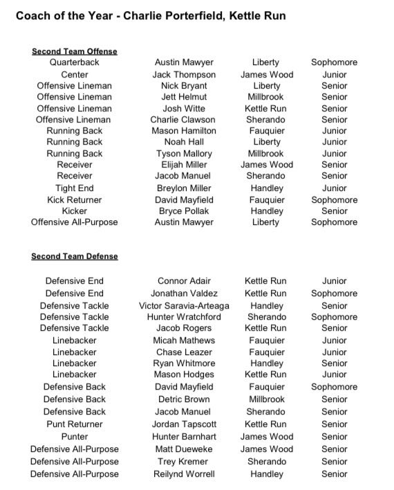 Blessed to get Second team all district for offense and defense. <a href="/SherandoFball/">SherandoFootball</a>